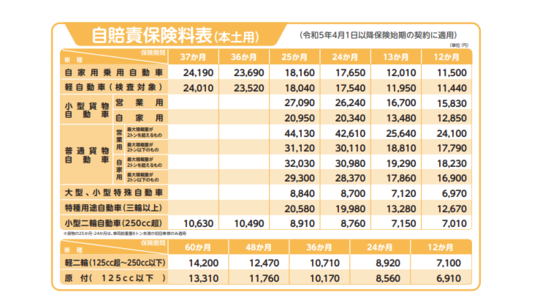 自賠責 - 広島の保険専門店